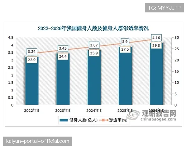 企业定制体育内容需求上升 内部培训市场持续扩大